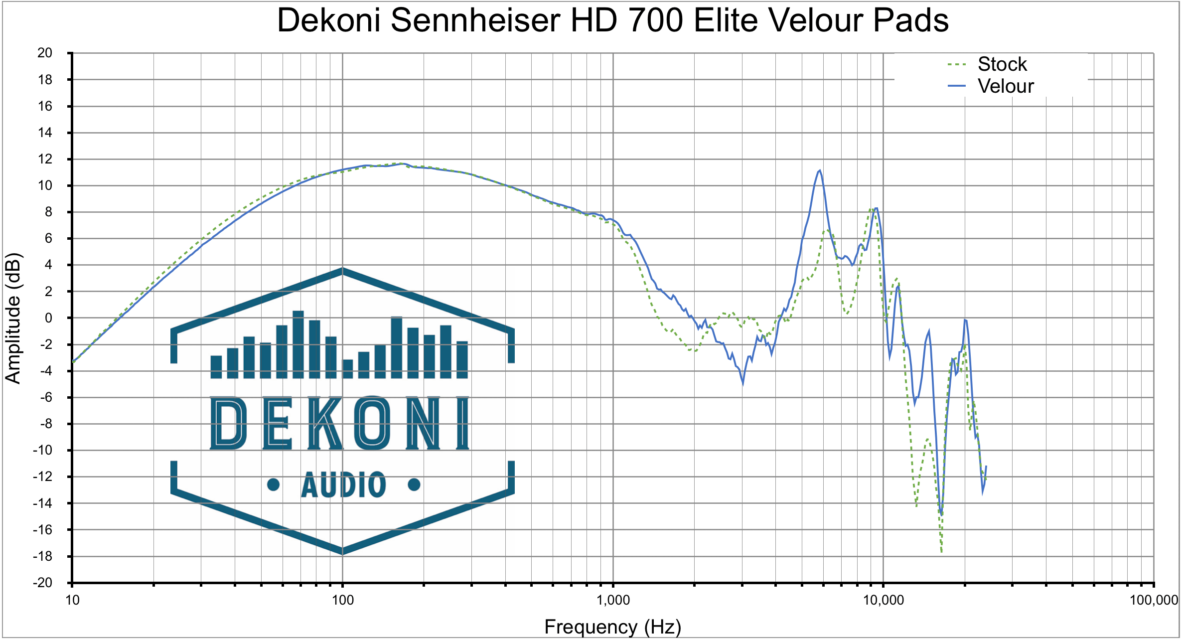 Dekoni HD700 ELVR