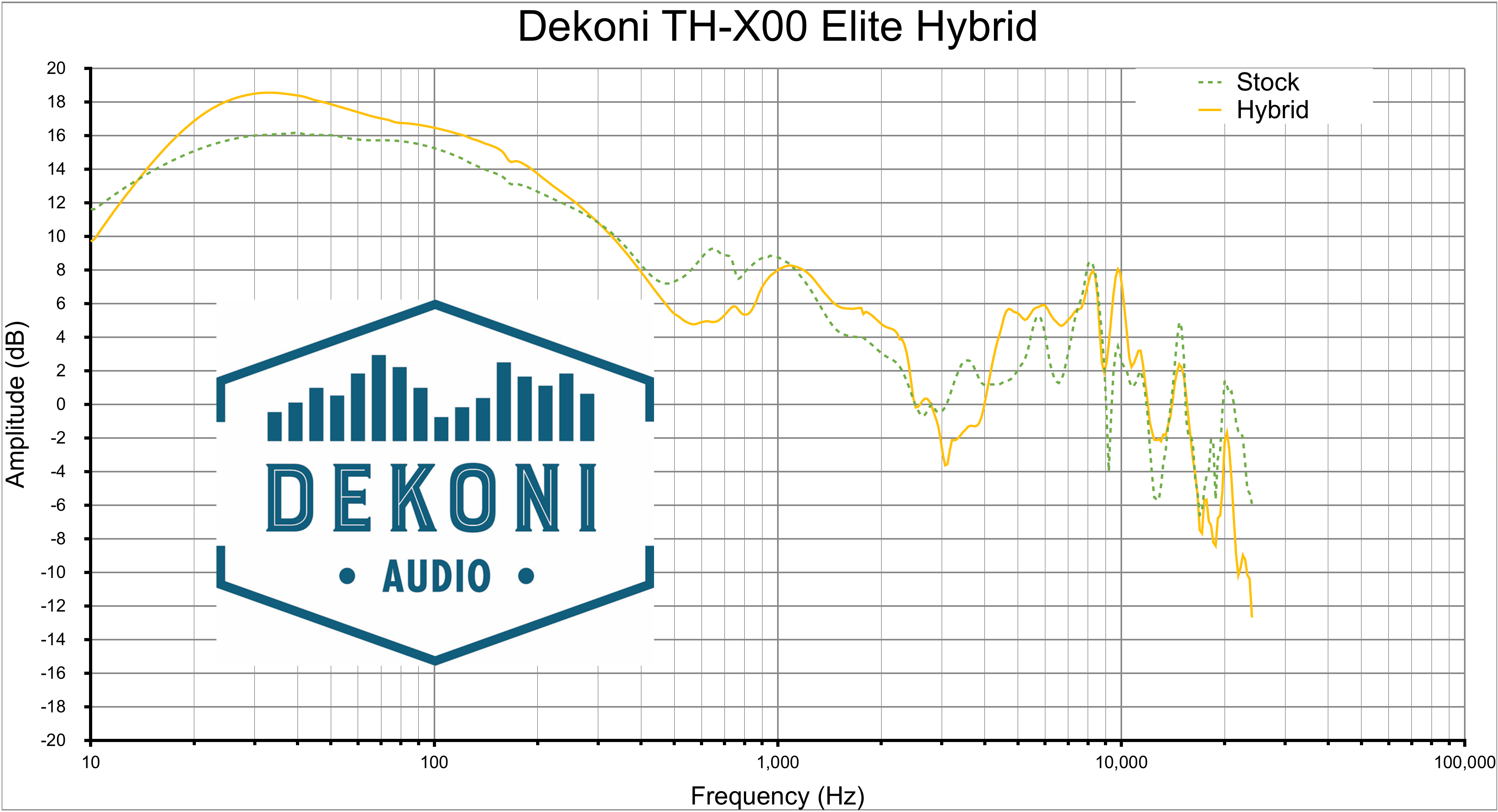 Dekoni TH-X00 Hyb