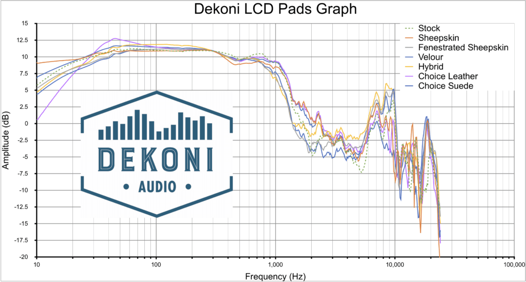 LCD All Graph