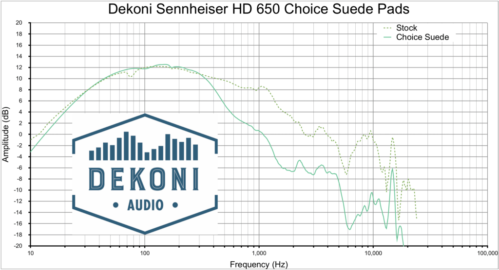 Dekoni HD 650 CHS Graph