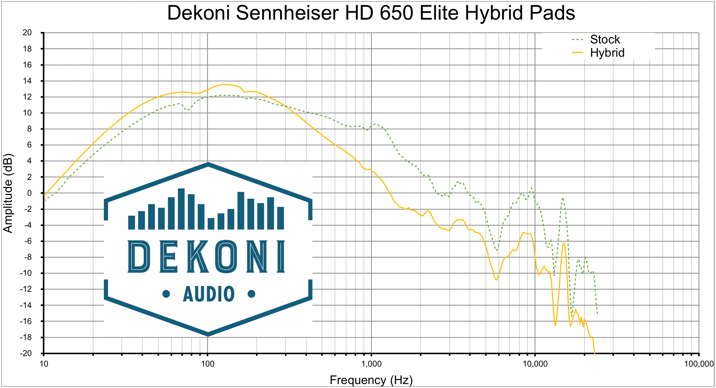 Dekoni HD 650 Hyb Graph