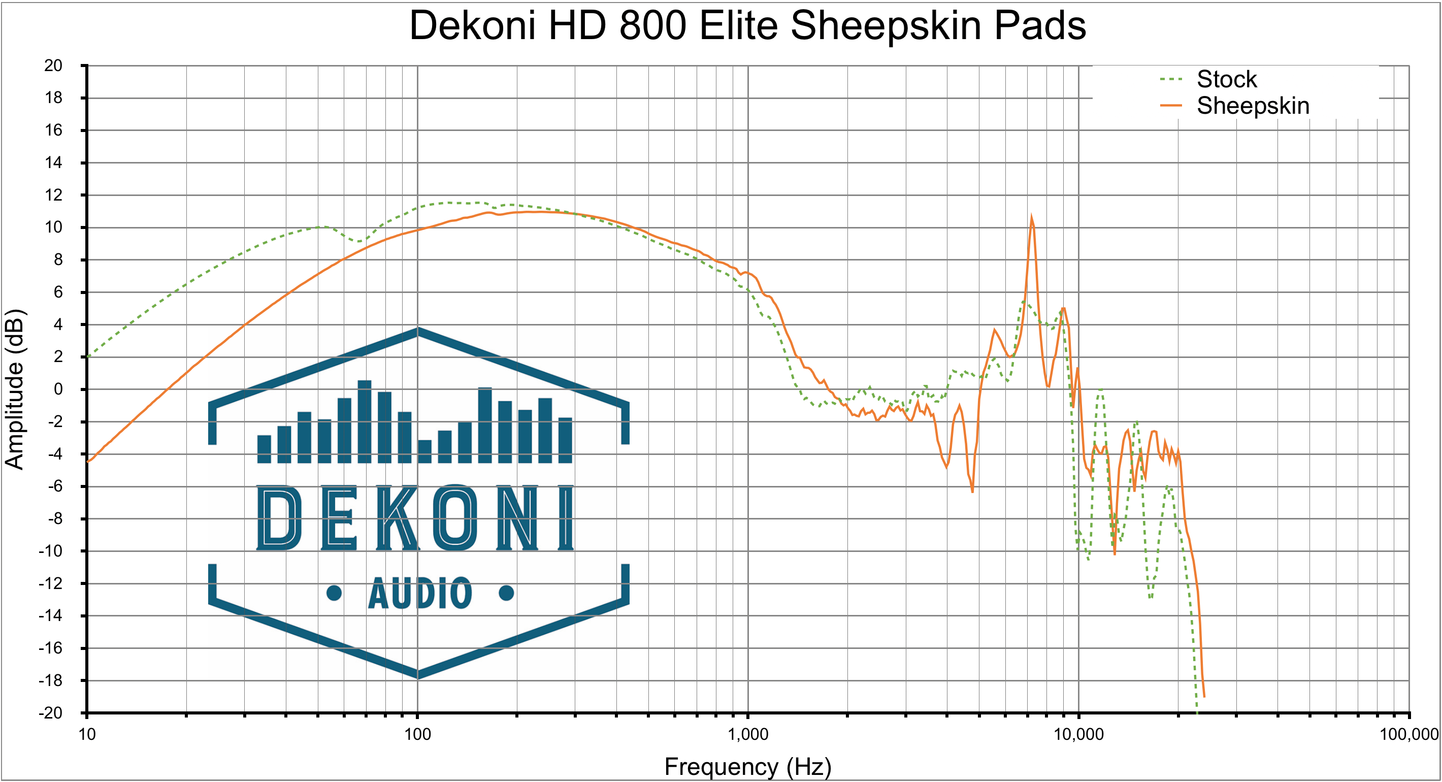 Dekoni HD 800 SK