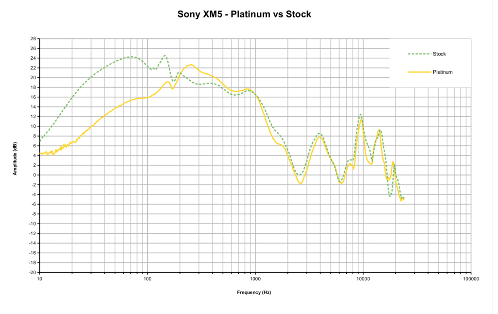 xm5 pl vs stock